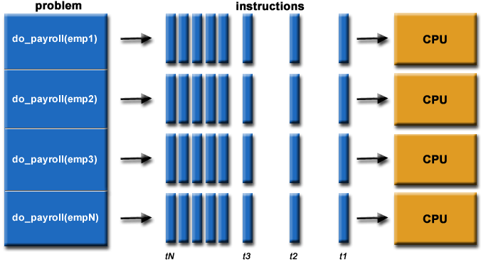 Description: Parallel computing